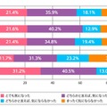 学校選び、女子7割が制服デザイン…カンコー学生服調査 画像