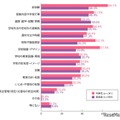 進学時に知りたい必要情報