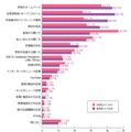 進学する学校の情報をどのようにして知ったか