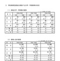 学校推薦型選抜を実施する大学・学部数等の状況