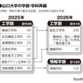 山口大学の学部・学科再編