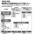 【高校受験2026】愛知県公立高、受験生向けリーフレット公開 画像