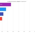 新学期に向けて新たに購入した教育関連アイテム