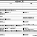 首都圏・男子2月2日