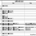 首都圏・男子2月3日