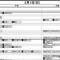 首都圏・女子2月1日