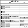 首都圏・女子2月3日