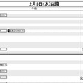 首都圏・女子2月5日以降