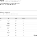 【大学受験2025】関西学院大 合格者数「高校別ランキング」兵庫9校がTOP10入り 画像