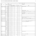 令和9（2027）年度県立高等学校全日制課程入学者選抜における特色選抜「入試情報」等