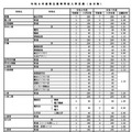 【高校受験2026】福岡県立高、入学定員160人増…Web出願導入 画像