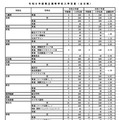 令和8年度県立高等学校入学定員（全日制）