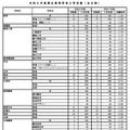 令和8年度県立高等学校入学定員（全日制）