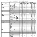 令和8年度県立高等学校入学定員（全日制）