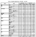 令和8年度県立高等学校入学定員（全日制）
