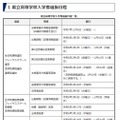 令和8年度県立学校入学者選抜日程一覧