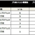 プログラミング能力検定CFRP