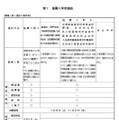 推薦入学者選抜（募集人員と選抜の資料等）