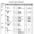全日制男子校（一部）