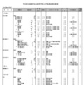 全日制女子校（一部）