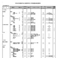 全日制男女校（一部）