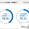 アルバイトによる学力への影響（こども教材プラス調べ）