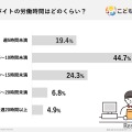 アルバイトの労働時間（こども教材プラス調べ）