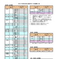 【高校受験2026】奈良公立高、募集人員を発表…県立は183人減 画像