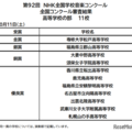 NHK全国学校音楽コンクール　高校生の部結果
