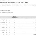 【大学受験2025】国公立大医学部に強い高校「九州・沖縄」公立トップは熊本 画像