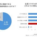 かかりつけの皮膚科医の有無やトラブル時の対処法