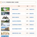 参加校（10月16日現在）