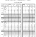 【高校受験2026】山梨県進路希望調査（第1次）甲府東（普通・理数）1.75倍 画像