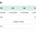 算数検定（6～11級、かず・かたち検定）
