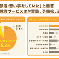 部活や習い事をしていたか