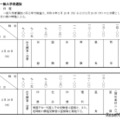 一般入学者選抜の日程