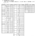 選択問題の各学校・学科の状況