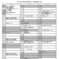 令和8年度福井県立高等学校入学者選抜関係日程
