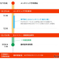 コンテストの流れ