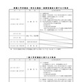 令和8年度 福岡県立高等学校入学者選抜要項 日程表