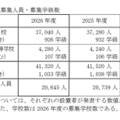 全日制課程募集人員・募集学級数