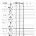 2026年度 愛知県立高等学校全日制課程 学校別学級増減一覧表