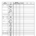 2026年度 愛知県立高等学校全日制課程 学校別学級増減一覧表