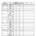 2026年度 愛知県立高等学校全日制課程 学校別学級増減一覧表