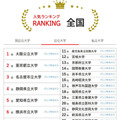 人気ランキング全国版（2025年9月30日）公立大学