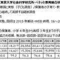 分析データ