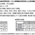 分析データ