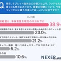 今後ランドセルにもっとも改善してほしいこと
