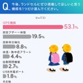 ランドセルにぜひ搭載してほしいと思う機能