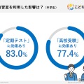 塾の自習室を利用した影響は？